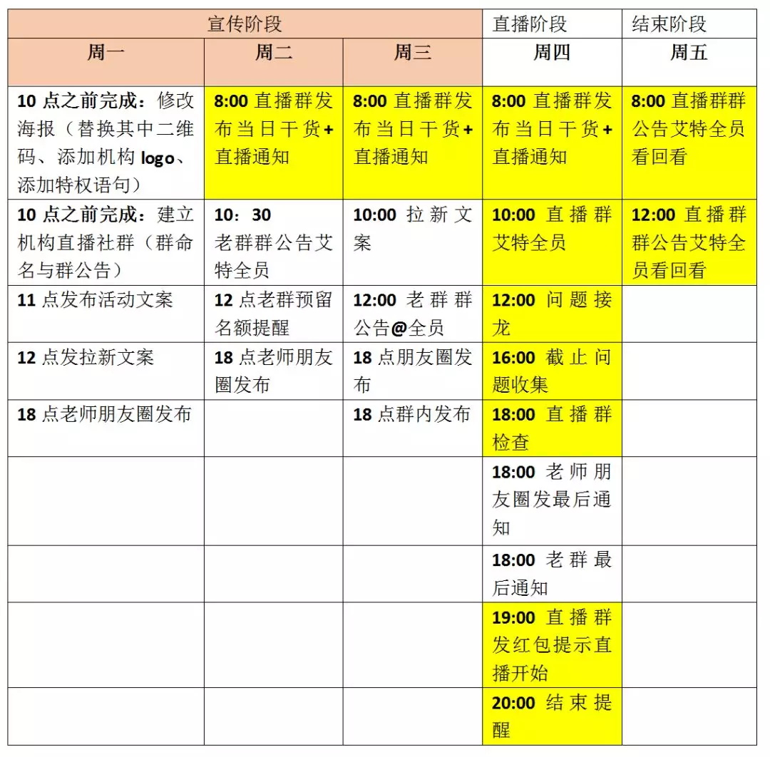 停課不停學，云朵課堂全力支援國內培訓機構轉線上培訓 闊知學堂 云網校 在線課堂網站有哪些 視頻網課軟件哪個好 網上直播課程平臺 第3張