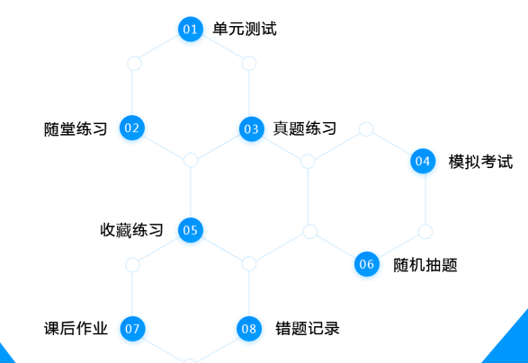 在線教學平臺、應用于在線教育的網絡教學軟件 第4張