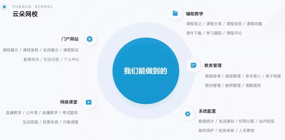 有哪些可以直播上課的軟件-專業(yè)的線上教學(xué)平臺(tái)推薦 有哪些可以直播上課的平臺(tái) 第2張