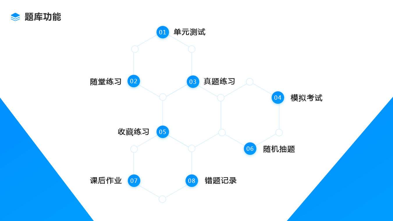 線上網課教學用什么軟件好-好用專業的網上授課平臺系統推薦 錄播課程用什么軟件好 線上網課教學用什么軟件好 老師上網課用什么軟件好 上網課用什么軟件好 網課用什么軟件好 上網課教學軟件哪個好 第3張