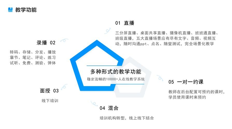 如何搭建在線教育平臺-機構網上教學一站式管理平臺 校外培訓機構管理服務平臺 在線教育解決方案 在線教育平臺建設 哪個線上教學平臺好 學校教務管理系統 網絡直播教學平臺 網上在線教育平臺 在線教育平臺軟件系統 如何搭建在線教育平臺 怎么搭建在線教育平臺 搭建在線教育平臺開發 搭建在線教育平臺 搭建在線教育平臺費用 第3張