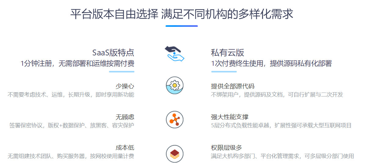 上網課什么軟件好-教育行業開設網絡課堂教學的系統 校外培訓機構管理服務平臺 上網課什么軟件好 網絡課堂教學平臺 如何使用釘釘在線課堂教學 在線課堂教學軟件 在線課堂教學軟件使用 網課用什么軟件好 在線講課軟件什么軟件好 線上網課教學用什么軟件好 上網課用什么軟件好 老師上網課用什么軟件好 第2張