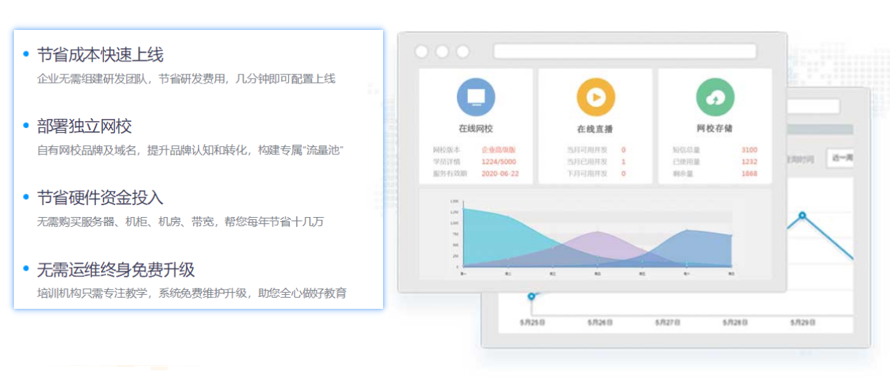 能夠在線上課的軟件-適合機(jī)構(gòu)開展線上教學(xué)的平臺系統(tǒng) 云朵課堂價格 在線上課用什么軟件 在線上課用什么軟件好 在線上課平臺軟件 在線上課軟件 如何在線上課 在線上課平臺有哪些 第2張