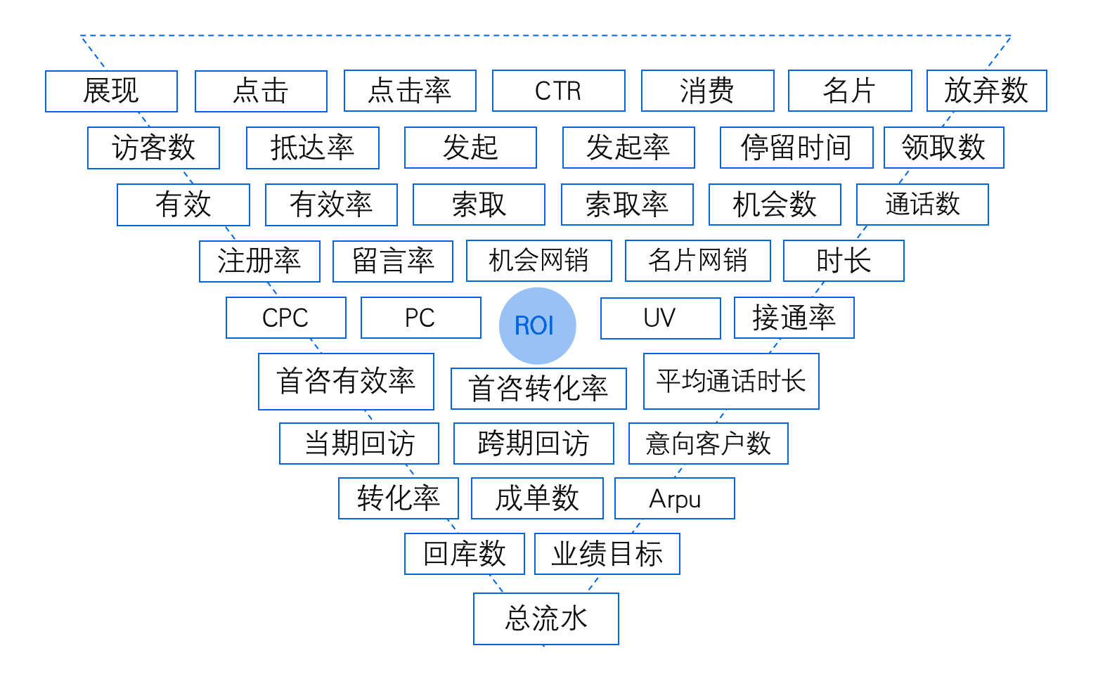 200人電銷團隊，不同角色應該看什么數據 培訓機構招生方案 培訓機構管理系統(tǒng) 第2張