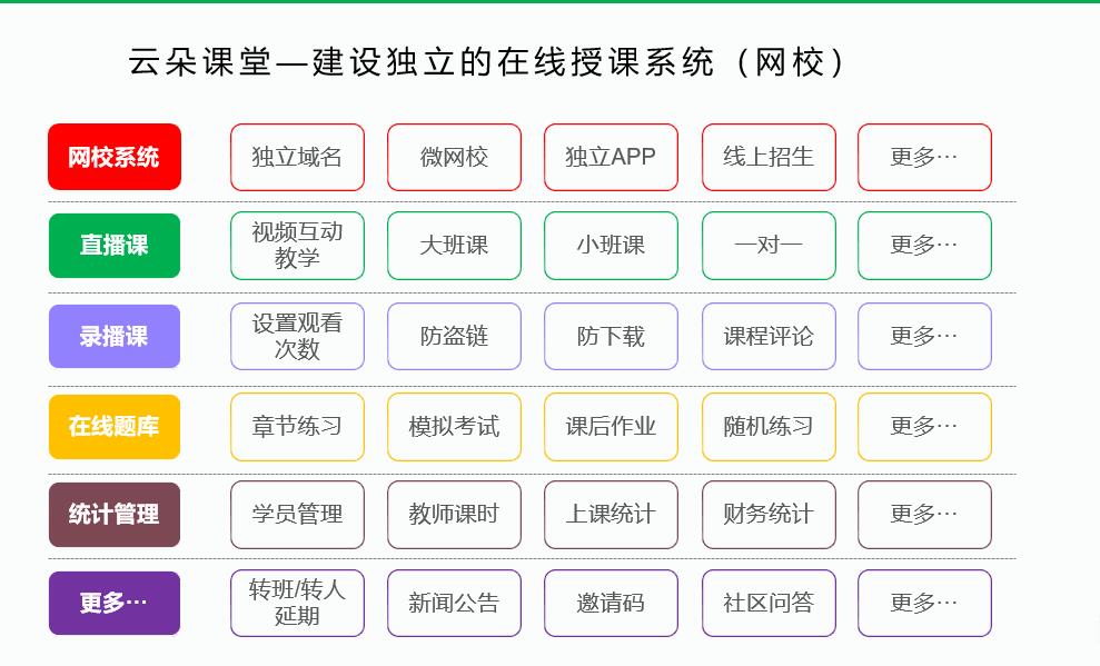 在線教育平臺系統(tǒng)_培訓機構選擇標準是什么? 在線教育平臺系統(tǒng)搭建 在線教育平臺系統(tǒng) 自建在線教育平臺系統(tǒng) 在線教育平臺開發(fā) 如何搭建在線教育平臺 第3張