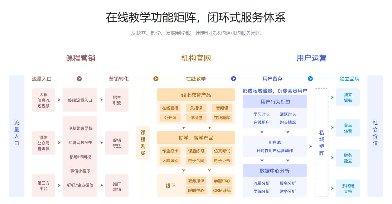 在線教育平臺系統搭建_搭建在線教育平臺開發 在線教育平臺系統搭建 網校平臺搭建 直播教學平臺搭建 在線教育平臺搭建 在線課程平臺搭建 教育平臺搭建 線上教育平臺搭建 網絡課堂平臺搭建 第1張