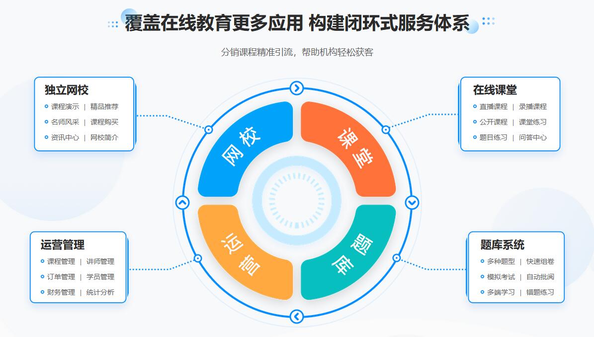 在線教育視頻直播平臺_可以互動的教育直播平臺 在線教育網站系統 開發在線教育平臺 教育在線教育平臺 搭建在線教育平臺開發 有哪些在線教育平臺 自建在線教育平臺系統 第4張