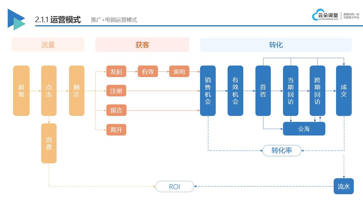 網課直播平臺有哪些_網上直播授課的平臺 網課直播課哪個平臺好 網課直播課用什么軟件 網課直播軟件 網課直播系統 網課直播軟件哪個好 網課直播平臺有哪些 第2張