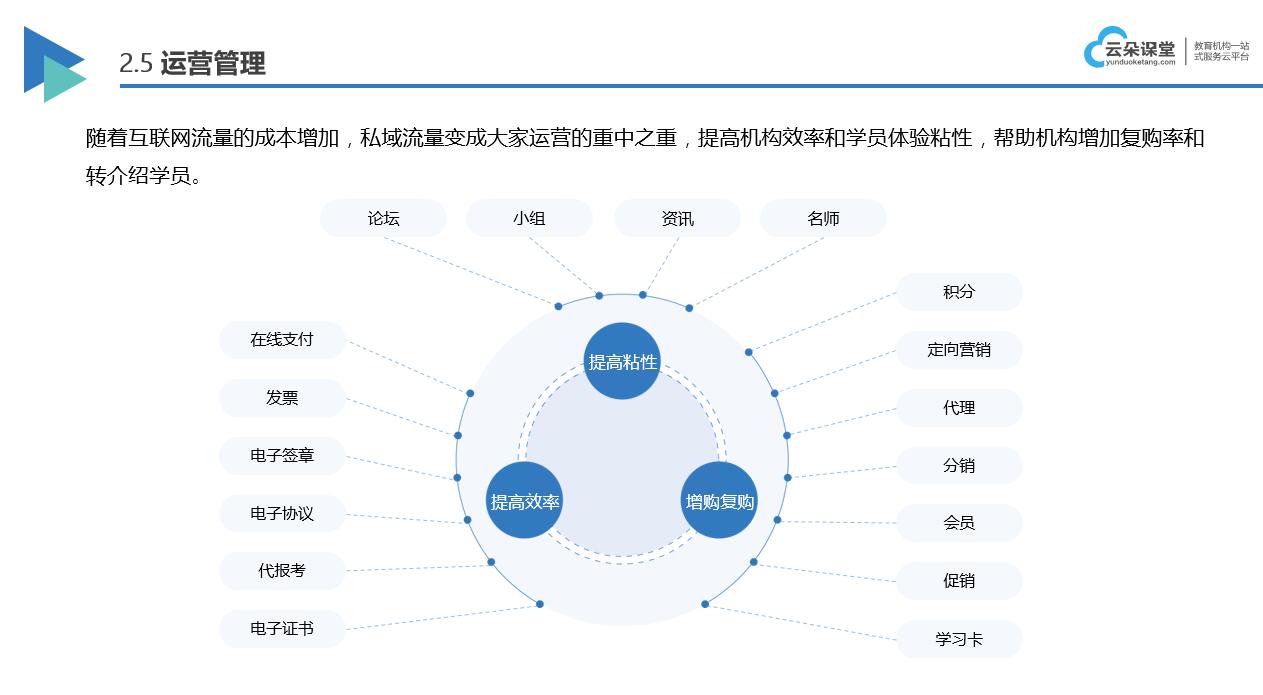 類似云朵課堂的軟件_在線教育平臺app有哪些? 云朵課堂在線教育怎么樣 云朵課堂如何上課 云朵課堂在線課堂平臺 在線教育云朵平臺 在線教育有哪些好平臺 在線教育saas平臺 目前在線教學平臺都有什么 在線直播課哪個平臺好 第4張