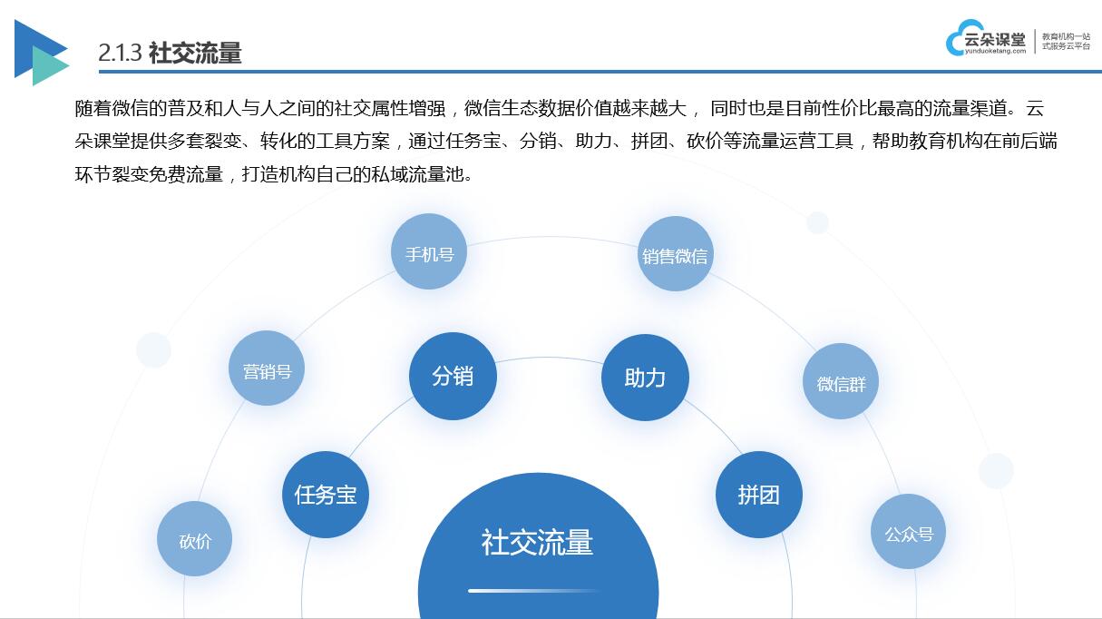 在線教育平臺服務商_有哪些在線教育平臺? 在線教育網校 在線教育網校直播搭建 Eduline在線教育系統(tǒng)源碼 在線教育saas系統(tǒng) 做一個在線教育平臺要多少錢 在線教育平臺源碼 在線教育平臺服務商 在線教育平臺的搭建 在線教育平臺方案 第3張