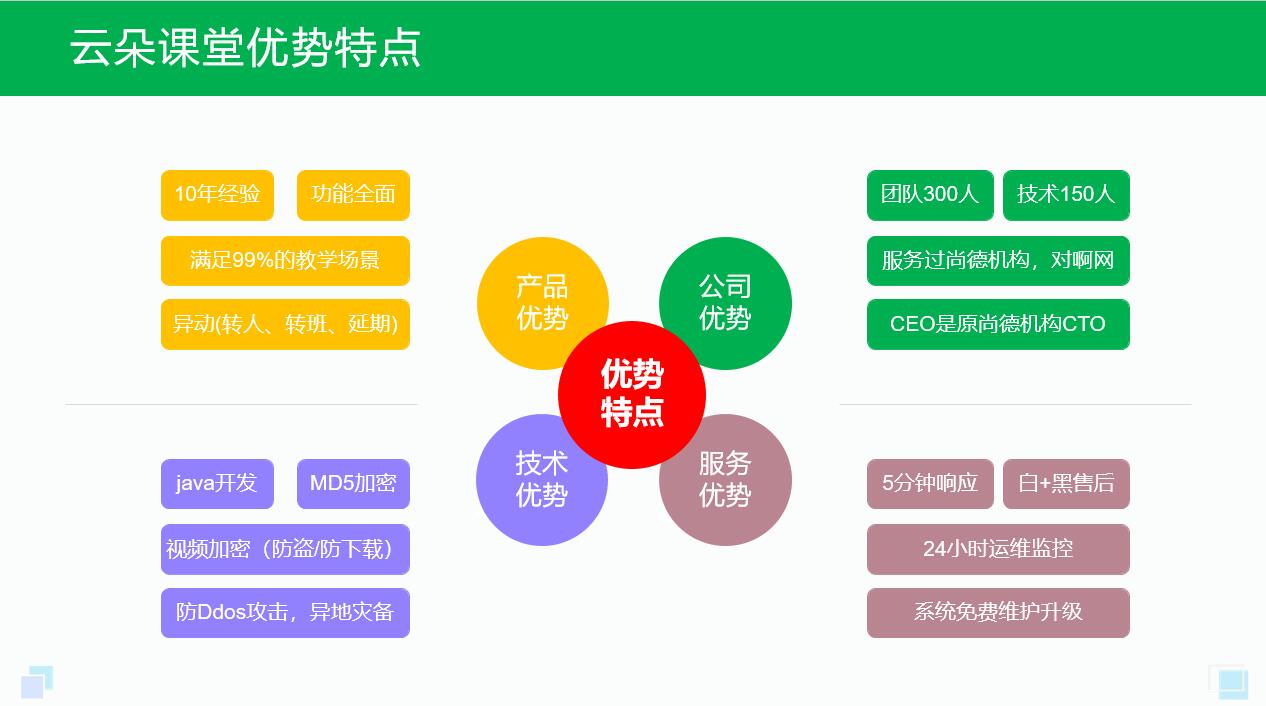 網(wǎng)校平臺(tái)在線教育網(wǎng)校系統(tǒng)_教育在線網(wǎng)絡(luò)教學(xué)平臺(tái) 哪個(gè)網(wǎng)校比較好 網(wǎng)校型教育平臺(tái) 在線網(wǎng)校系統(tǒng)平臺(tái) 云朵課堂在線網(wǎng)校系統(tǒng) 網(wǎng)校平臺(tái)搭建課程合作 網(wǎng)校app開發(fā) 在線教育系統(tǒng)網(wǎng)校 搭建網(wǎng)校平臺(tái)系統(tǒng) 第3張