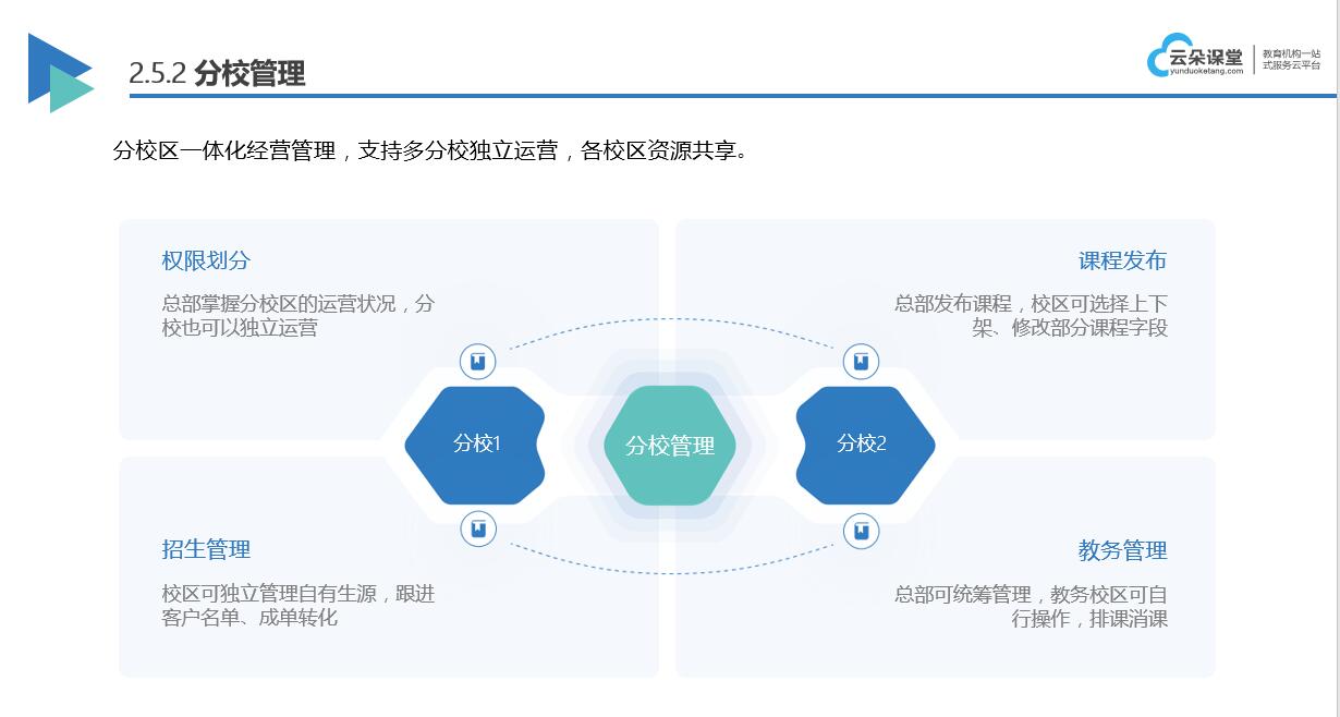 網上教學軟件哪個最好_上網課推薦用什么軟件? 網上教學平臺 網上教學平臺哪個好 網上教學平臺哪個最好 網上教學軟件哪個最好 網上教學軟件有哪些 網上教學一般用什么軟件 第3張