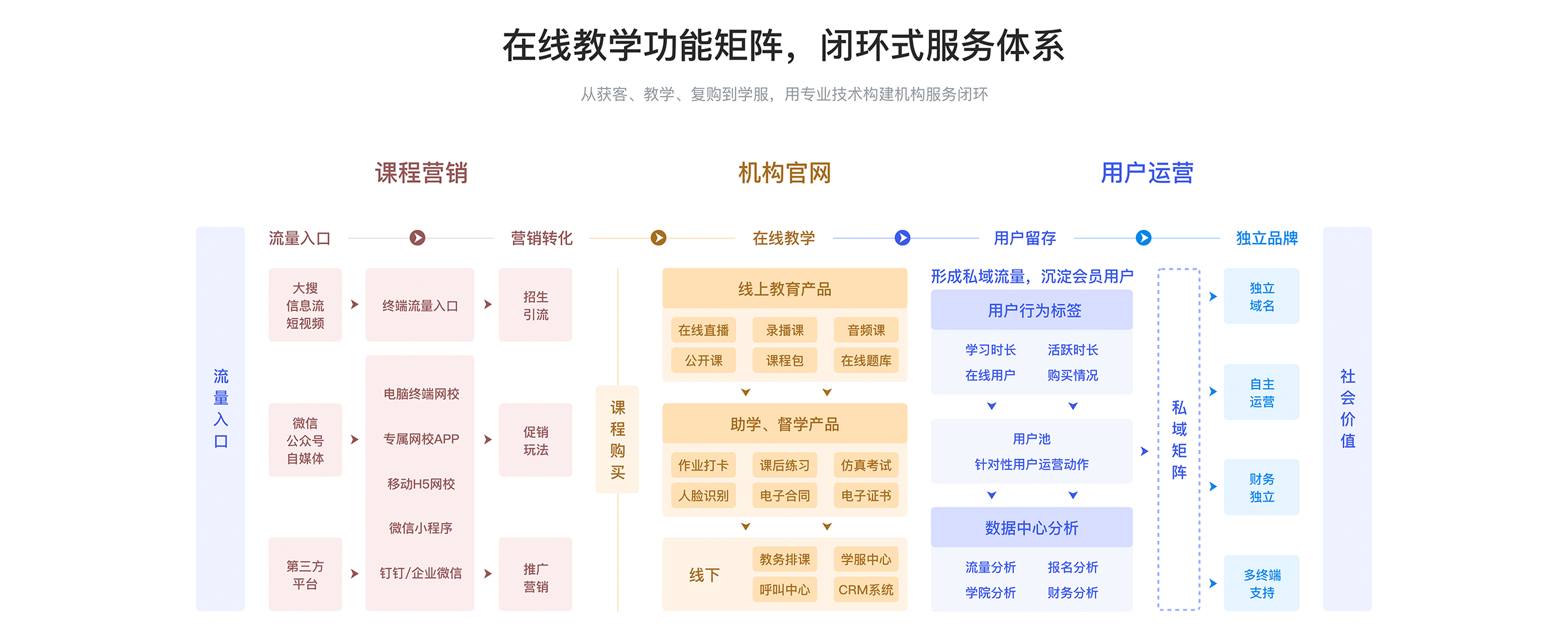 線上教育平臺哪些好_線上教育都有哪些平臺? 線上教育哪個平臺好 線上教育平臺哪些好 線上教育平臺系統(tǒng) 教育線上教育平臺有哪些 第1張