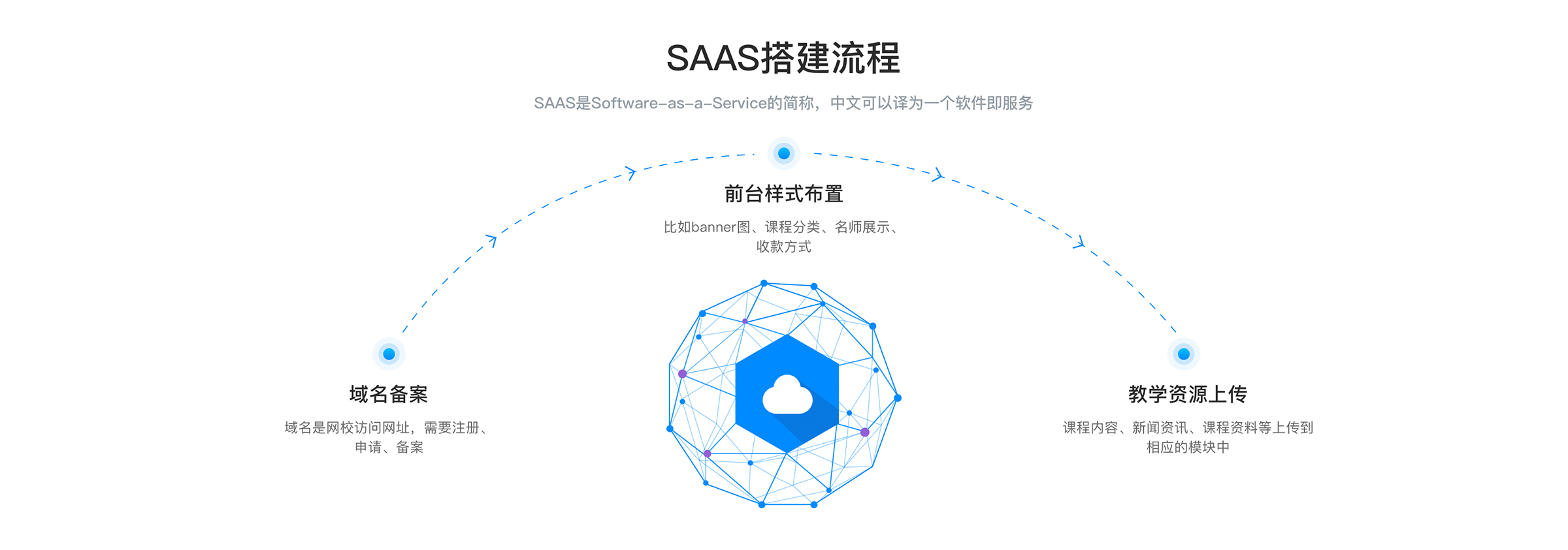 培訓機構在線教育平臺_在線直播課哪個平臺好? 在線教育平臺 網上在線教育平臺 教育機構在線教育平臺 教學直播哪個好用 教學直播平臺哪個好 教學直播軟件哪個好 教學直播平臺哪個好用 教學直播平臺有哪些 如何做教學直播 第1張