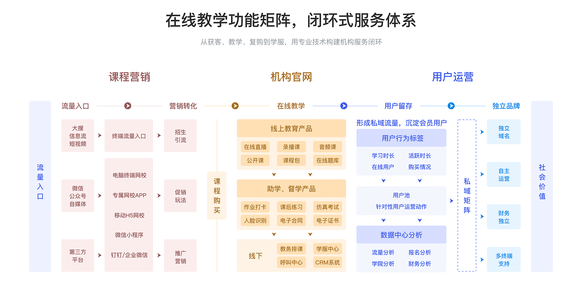 網校型教育平臺_如何搭建網絡教學平臺? 網校型教育平臺 線上教育平臺哪家好 線上直播教育平臺哪個好 線上藝術教育平臺 線上教育平臺怎么做 線上教育平臺哪家最好 教育平臺如何建立 教育平臺搭建 教育平臺saas 教育平臺錄播課 第2張