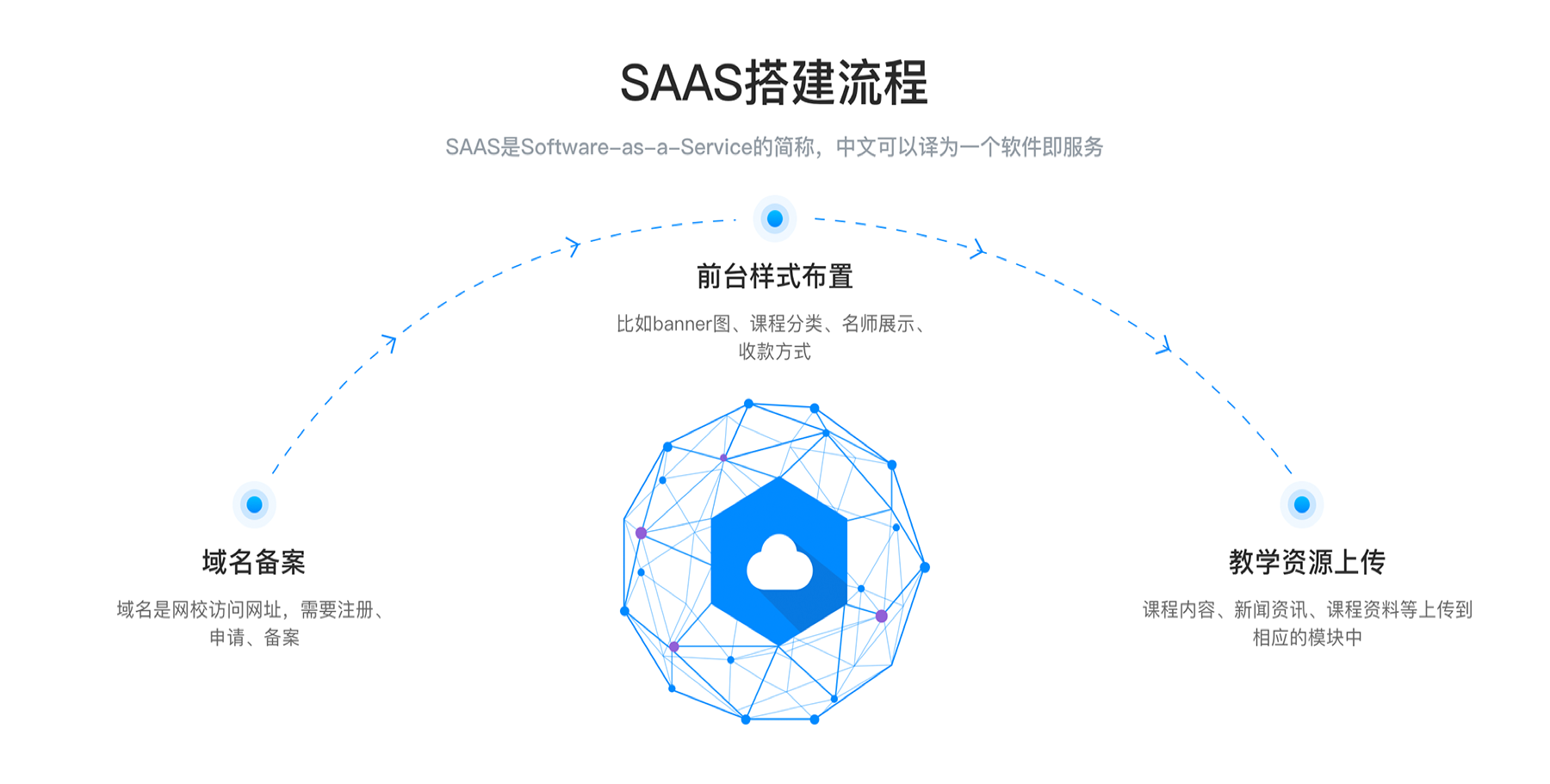 網校搭建_網校搭建解決方案 網校搭建 網校搭建平臺 saas工具型網校搭建平臺 網校搭建平臺哪個好 網校搭建平臺都有哪些 第1張