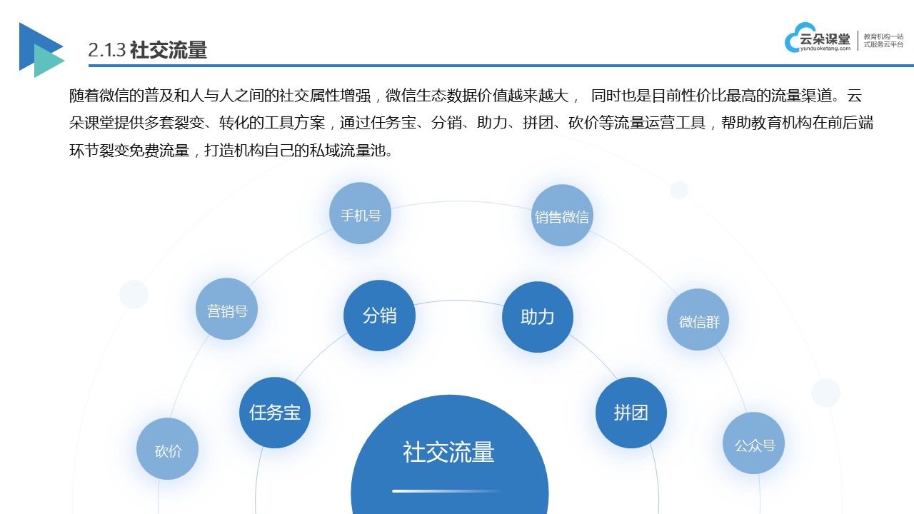 線上教育平臺(tái)_線上教育平臺(tái)有哪些 線上直播課程平臺(tái)哪個(gè)好 線上授課平臺(tái)有哪些 線上培訓(xùn)平臺(tái)搭建 線上授課平臺(tái)哪個(gè)好 在線授課平臺(tái)有哪些 線上教學(xué)平臺(tái)有什么 第3張