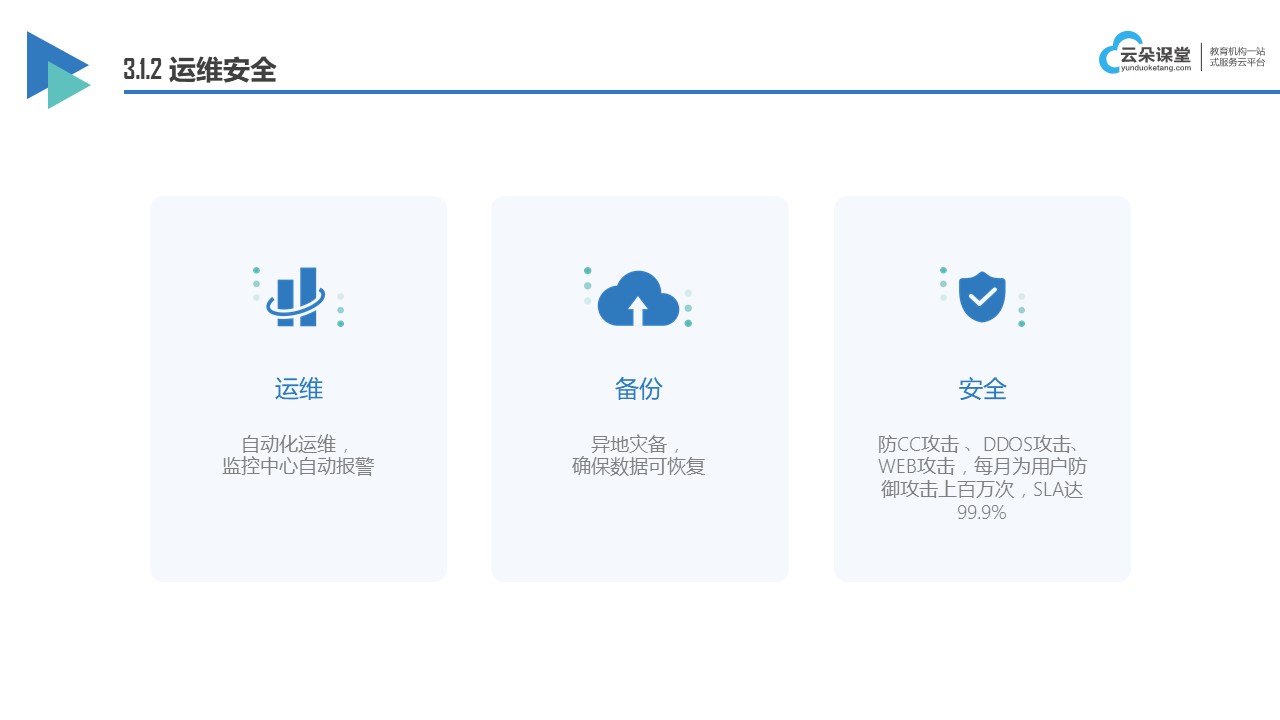 網校的系統開發_搭建網校系統 網校系統源碼 網校系統app制作 網校系統都有什么功能 網校系統建設 云朵網校系統 第3張