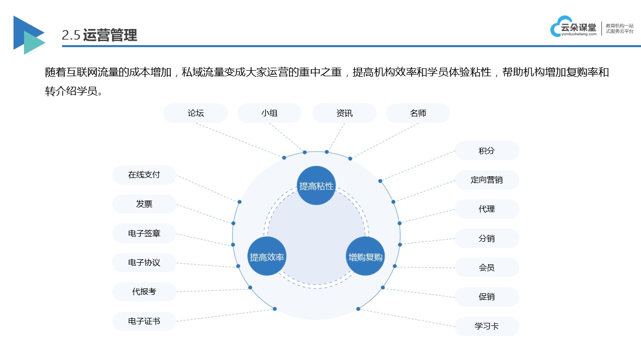 在線教育解決方案_線上教學方案 在線教育解決方案 在線教育平臺哪個好 第3張