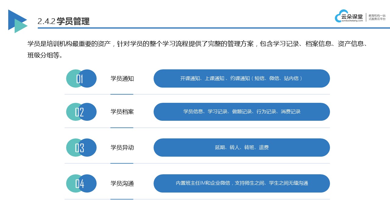 在線教學課程平臺_教育在線課程平臺 網絡課程在線教學平臺 教育在線課程平臺 第4張