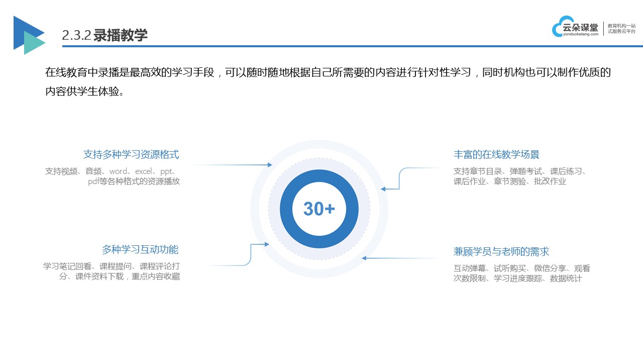 在線教育平臺是系統_在線教育平臺功能 在線教育平臺是系統 在線教育平臺系統 第2張