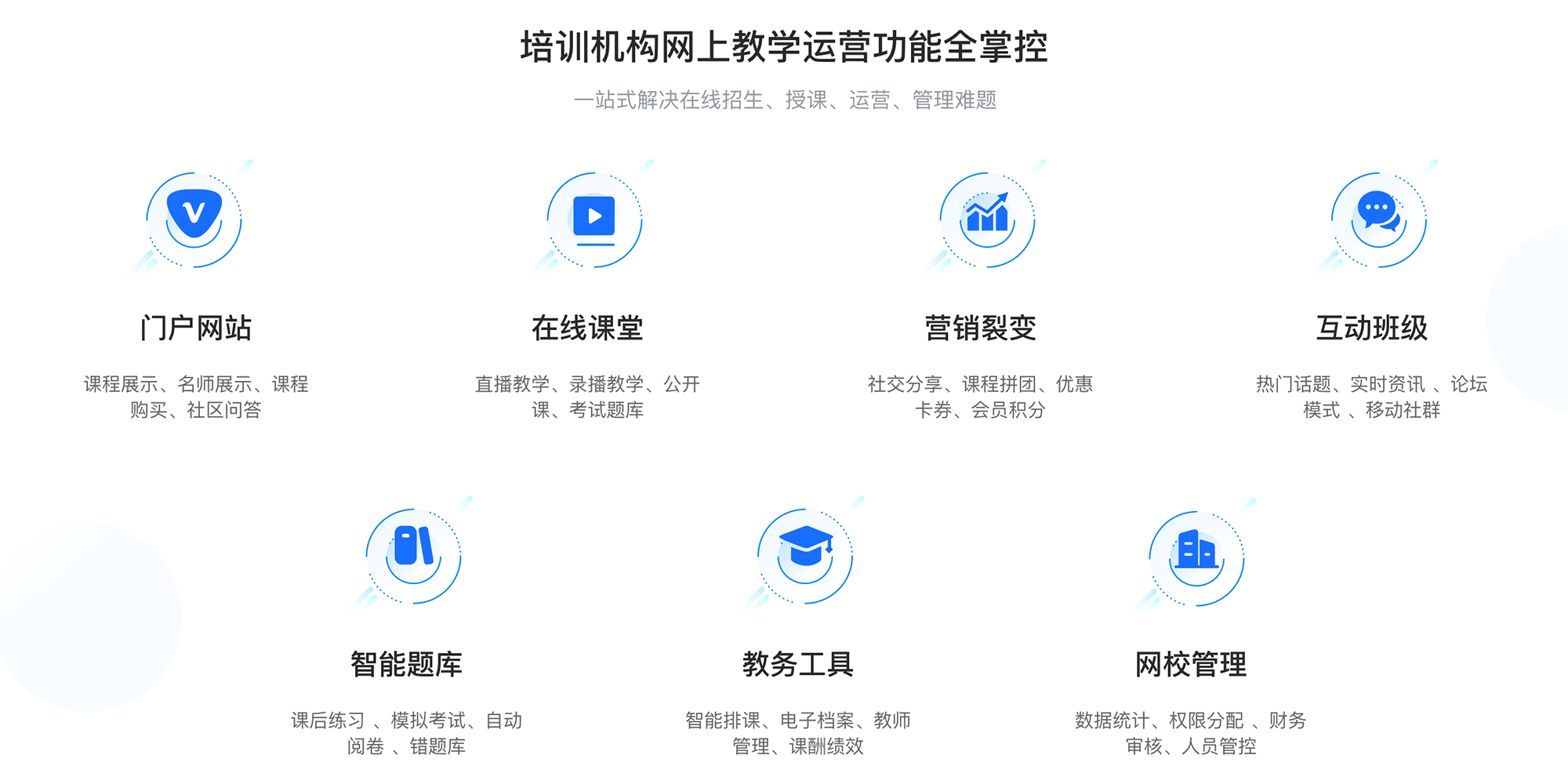 在線教育后臺管理系統_在線教育后臺管理系統推薦 在線教育培訓系統 在線教育網站系統 第3張