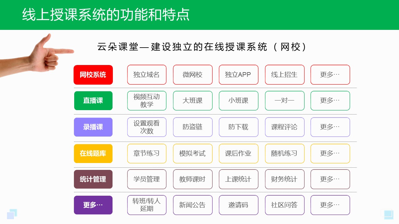 網課直播平臺有哪些_網課直播課哪個平臺好 網課直播平臺有哪些 網課直播軟件哪個好 第1張