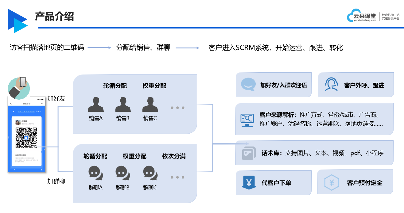 私域直播平臺哪個好_適合私域流量的工具 第2張