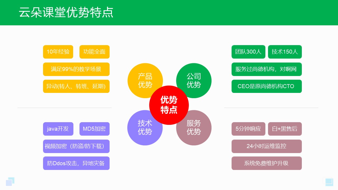 網上上課平臺哪個好_網上上課哪個軟件好? 網上上課平臺哪個好 網上上課哪個軟件好 第1張