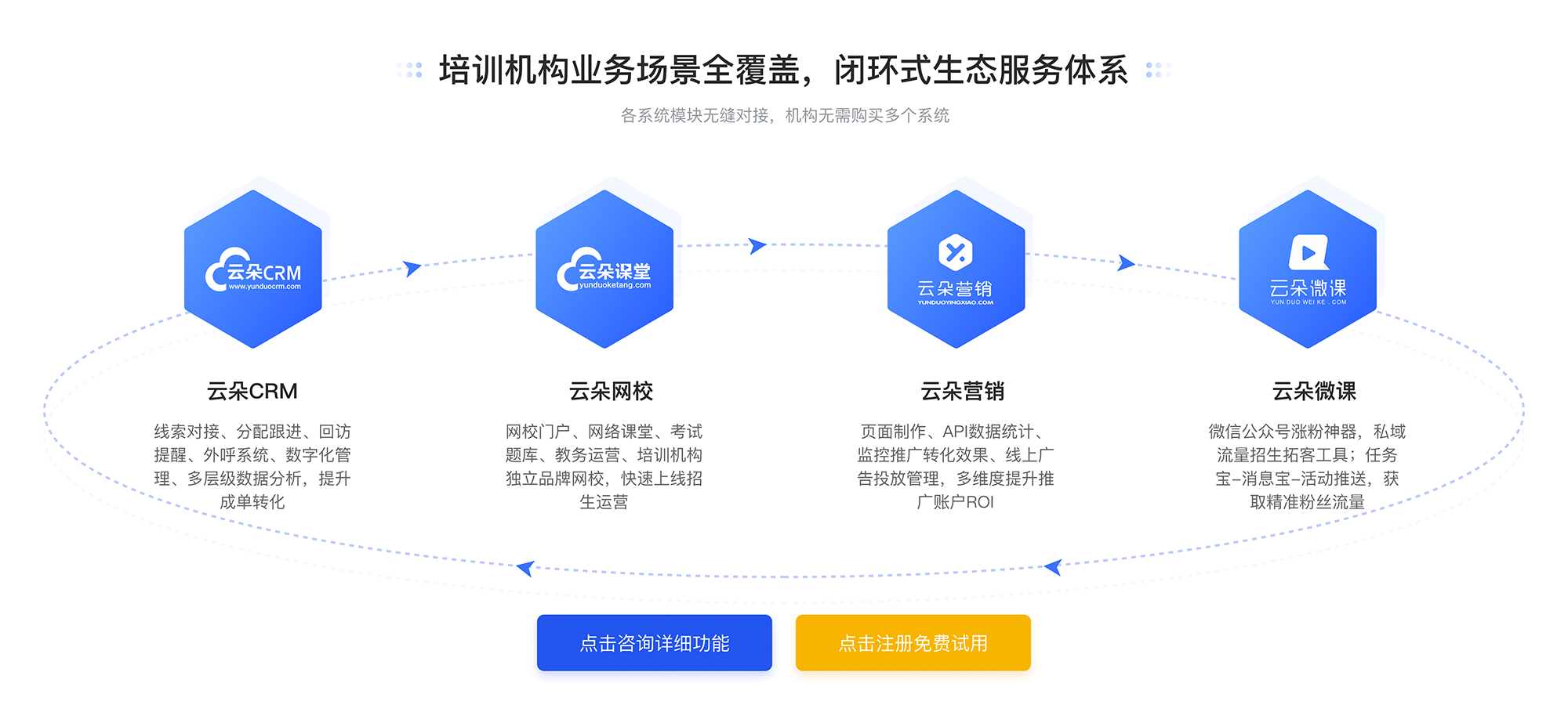 小程序開發哪家好_在線教育小程序開發多少錢 微信小程序怎么做 如何做微信小程序 小程序在線教育 第3張