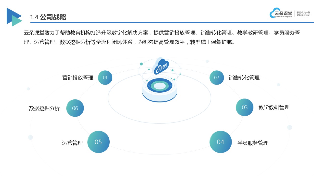 線上教育平臺系統(tǒng)_培訓機構專用的線上教學平臺系統(tǒng)哪家好 線上教育平臺系統(tǒng) 線上教育平臺網站 第2張