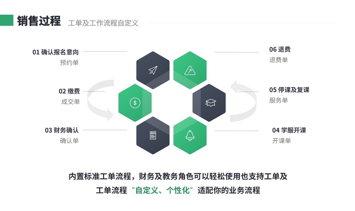 教育培訓crm_教育培訓crm管理系統 教育crm 培訓crm 第5張