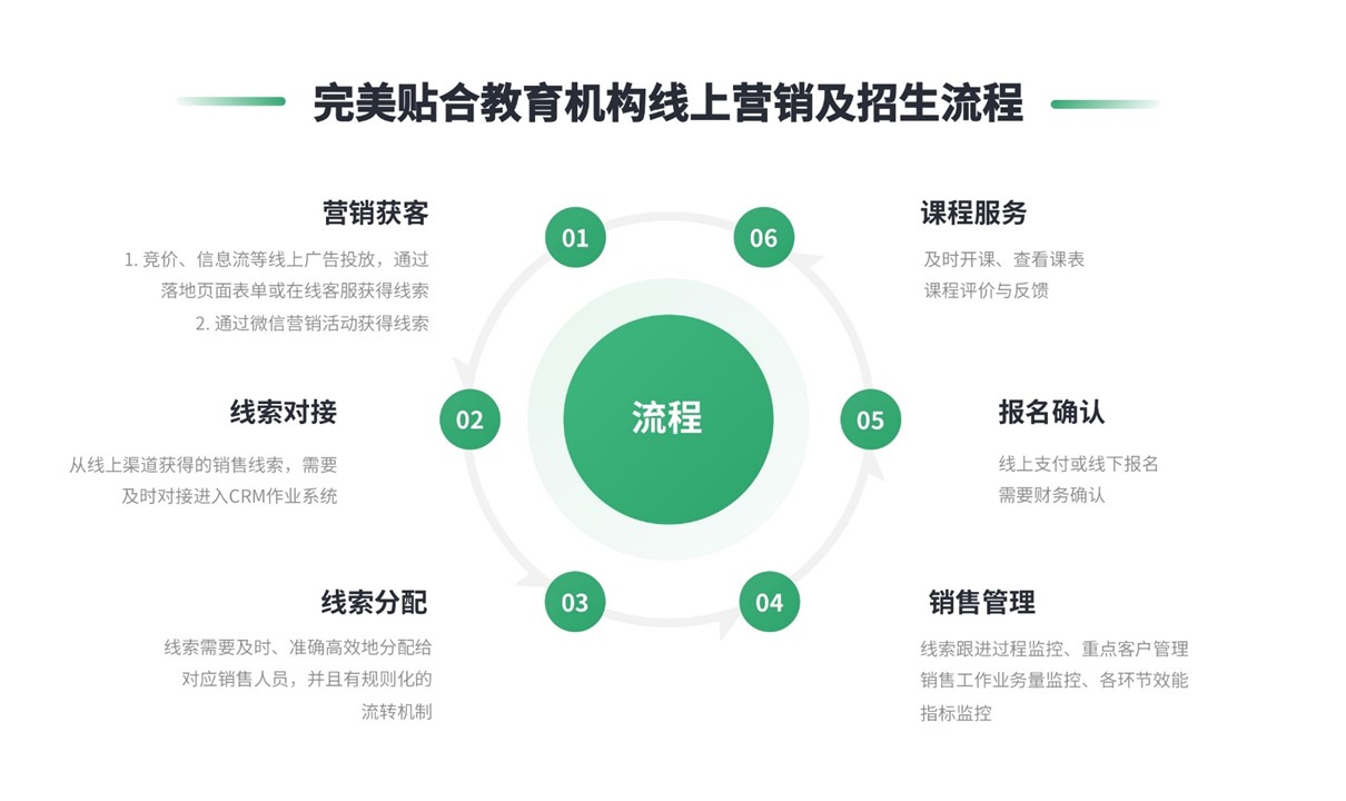 在線教育視頻直播平臺_有哪些在線教育直播平臺推薦？ 在線教育直播平臺 在線教育直播平臺有哪些 第7張