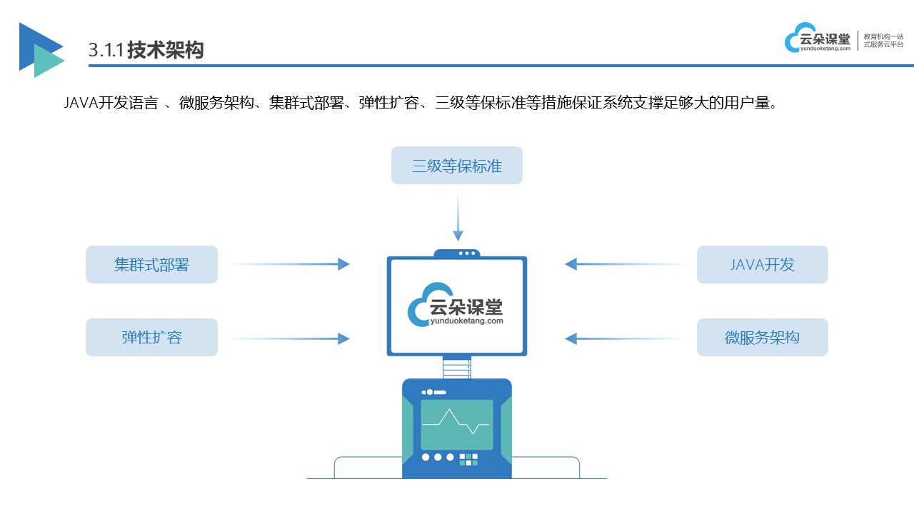 網上在線企業培訓平臺_企業在線培訓系統有哪些? 企業線上培訓平臺 企業線上培訓平臺有哪些 第1張