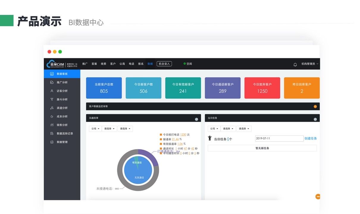 電商數據分析平臺_電商數據可視化分析模型 大數據分析方法 第5張