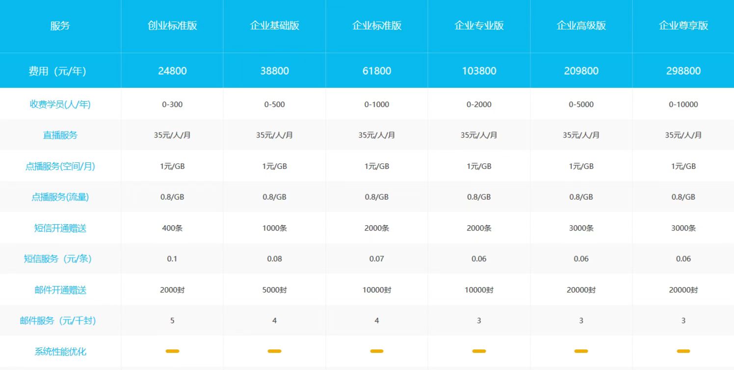 云朵課堂_云朵課堂收費標準_云朵課堂怎么收費? 云朵課堂 云朵課堂收費標準 云朵課堂收費 云朵課堂怎么收費 云朵課堂價格 云朵課堂的收費標準 第3張