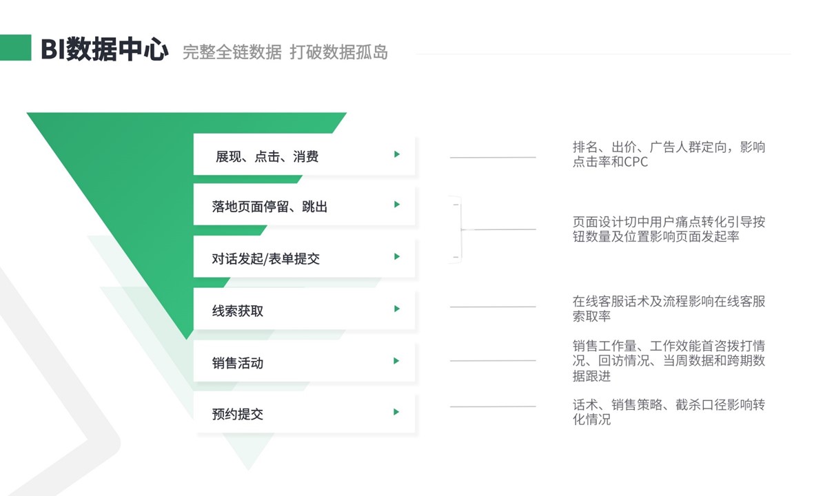 培訓機構crm系統-培訓機構管理軟件-云朵CRM 培訓crm 培訓管理系統軟件 crm軟件系統運用 教育crm 第2張