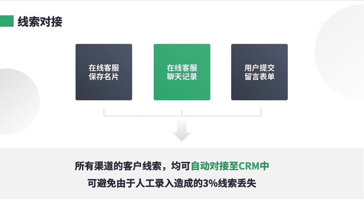 企業微信scrm系統_企業微信scrm系統開發-云朵CRM crm軟件系統運用 在線CRM 云朵CRM 第3張