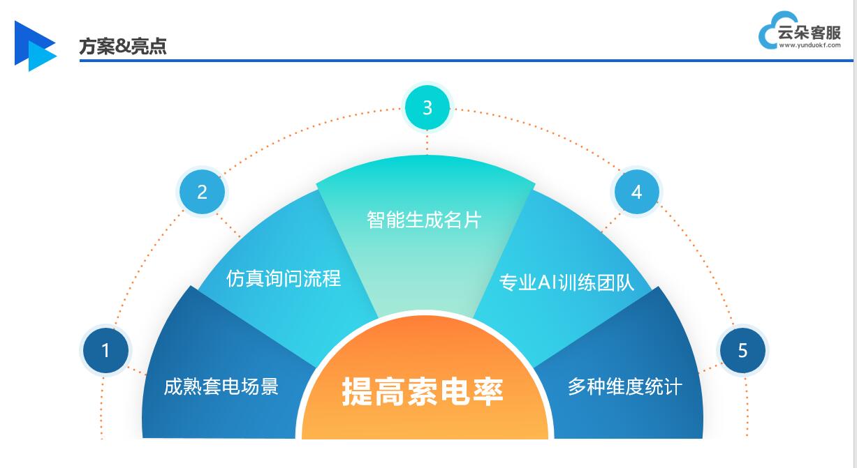 云朵在線客服系統(tǒng)_云朵外呼系統(tǒng)官網(wǎng)_云朵電話外呼系統(tǒng)