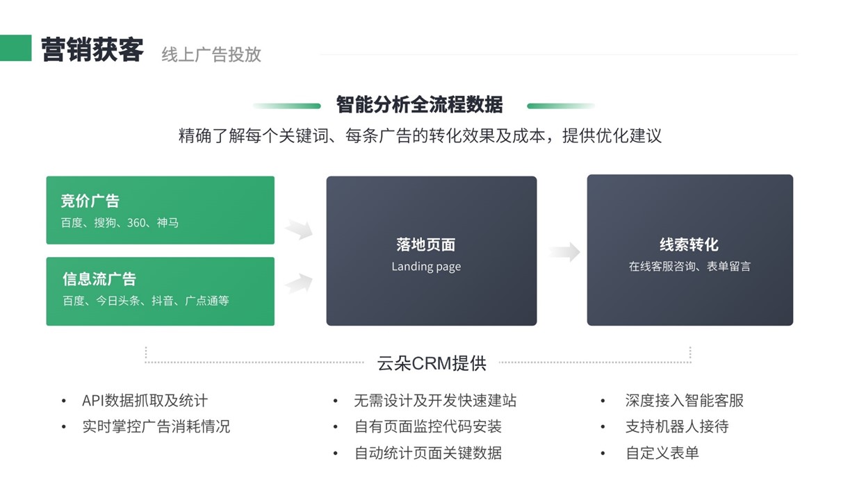 培訓機構在線教育crm銷售管理系統(tǒng)軟件_云朵CRM 在線CRM 教育crm 培訓crm 云朵CRM 第1張