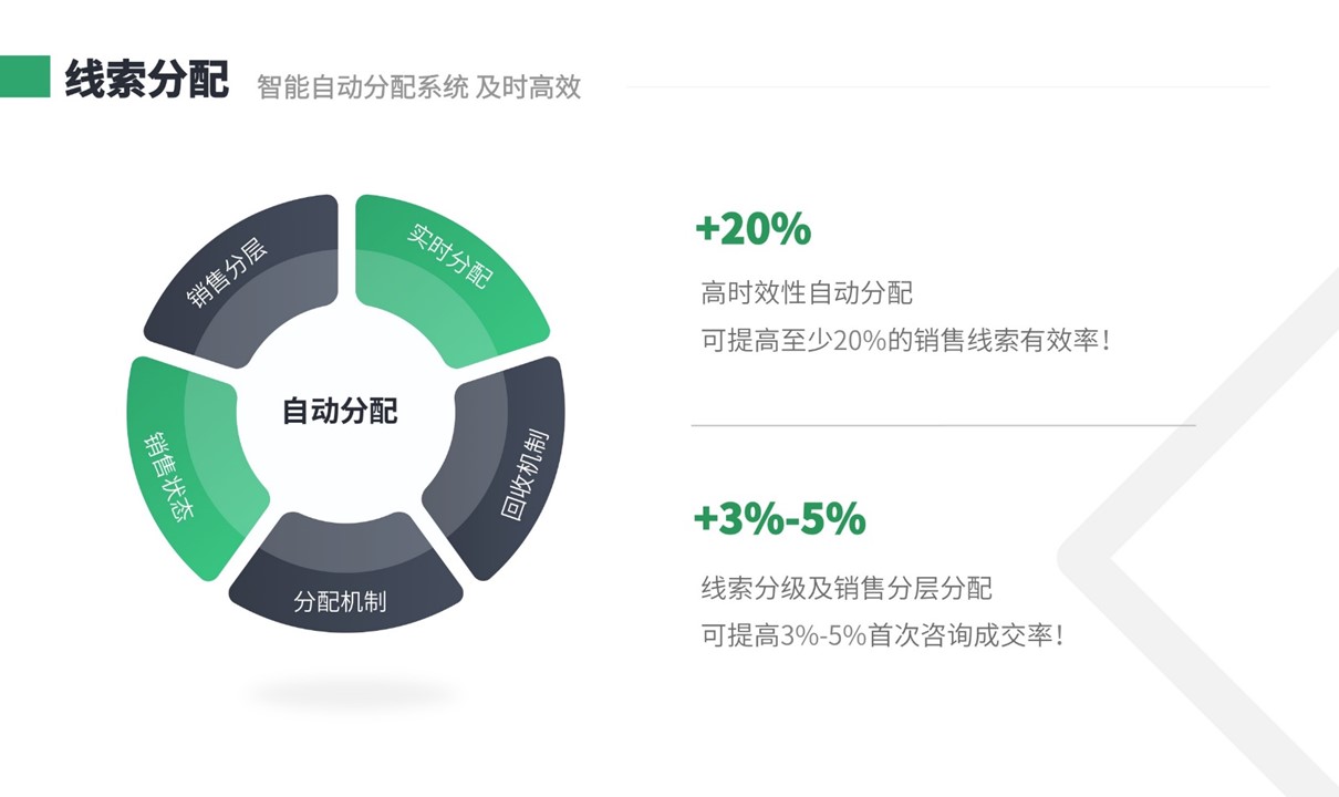 培訓機構的crm系統_教育機構crm系統_云朵CRM 在線CRM 教育crm 培訓crm 云朵CRM 第2張