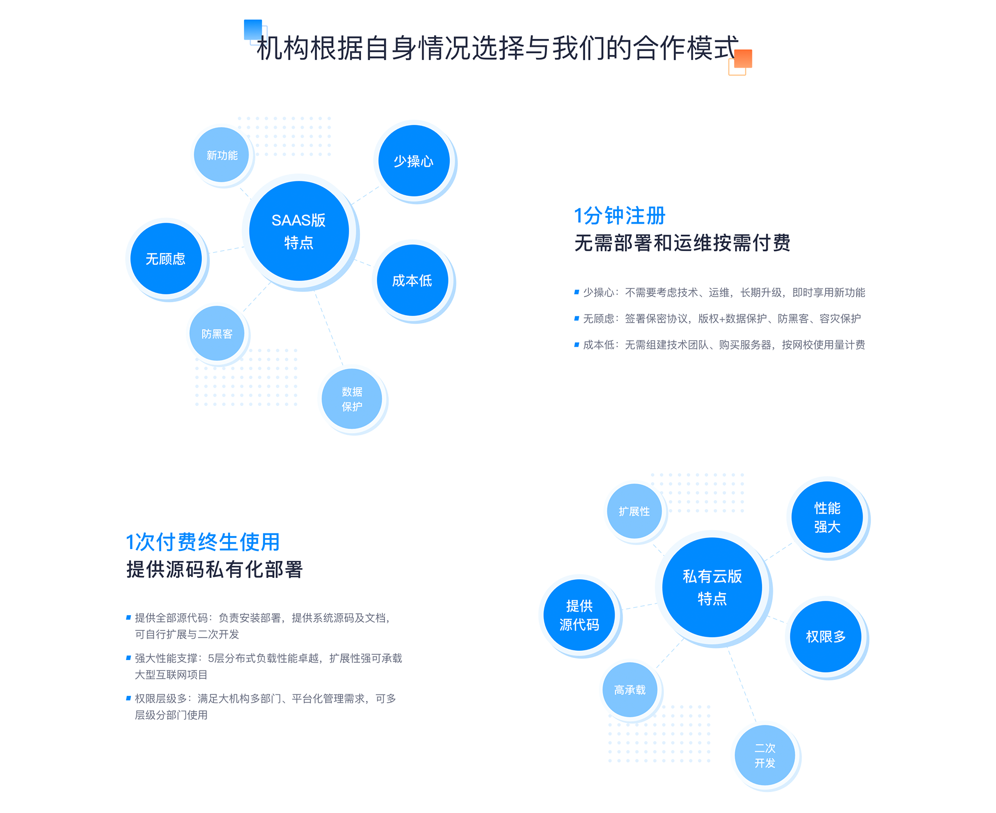 類似格子匠在線教育系統-在線教學平臺私有化部署方案 在線教育系統軟件 在線教學平臺 第10張