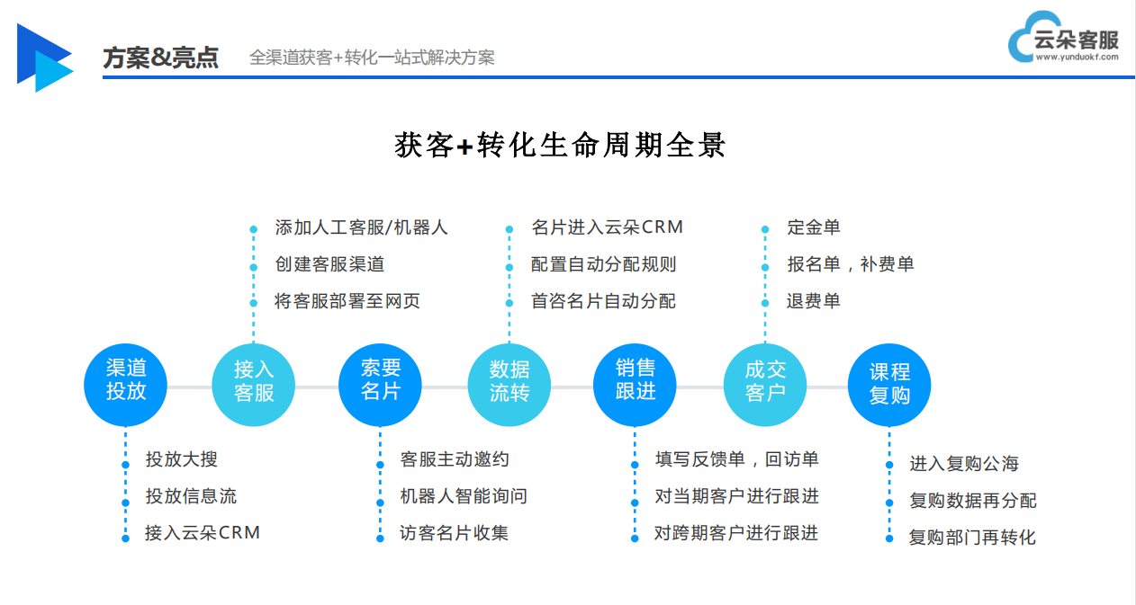 線上人工智能客服-人工智能在線客服系統-云朵索電機器人 在線CRM 培訓crm 第1張