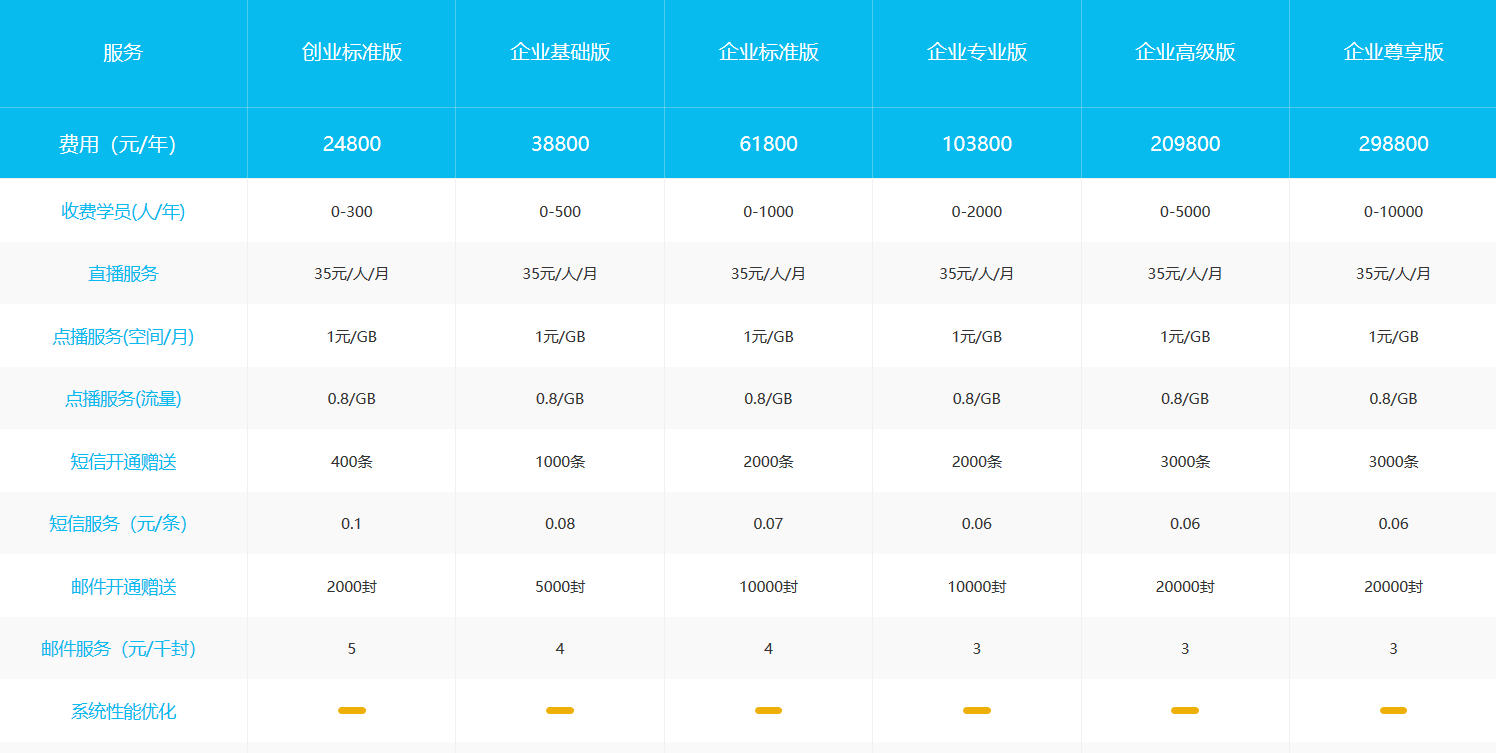 在線課程平臺系統-云朵課堂怎么收費-云朵課堂 在線課程平臺系統 云朵課堂怎么收費 第2張