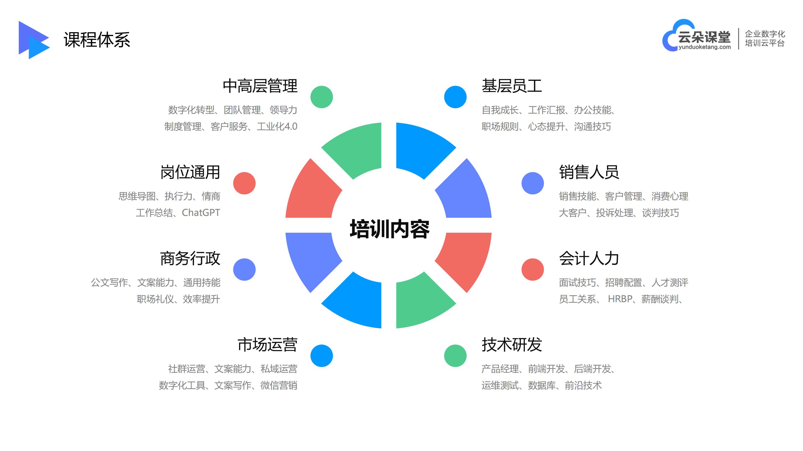 教育機構的培訓平臺-適合教學的直播平臺-云朵課堂 在線教育培訓平臺 教育在線直播平臺 第3張