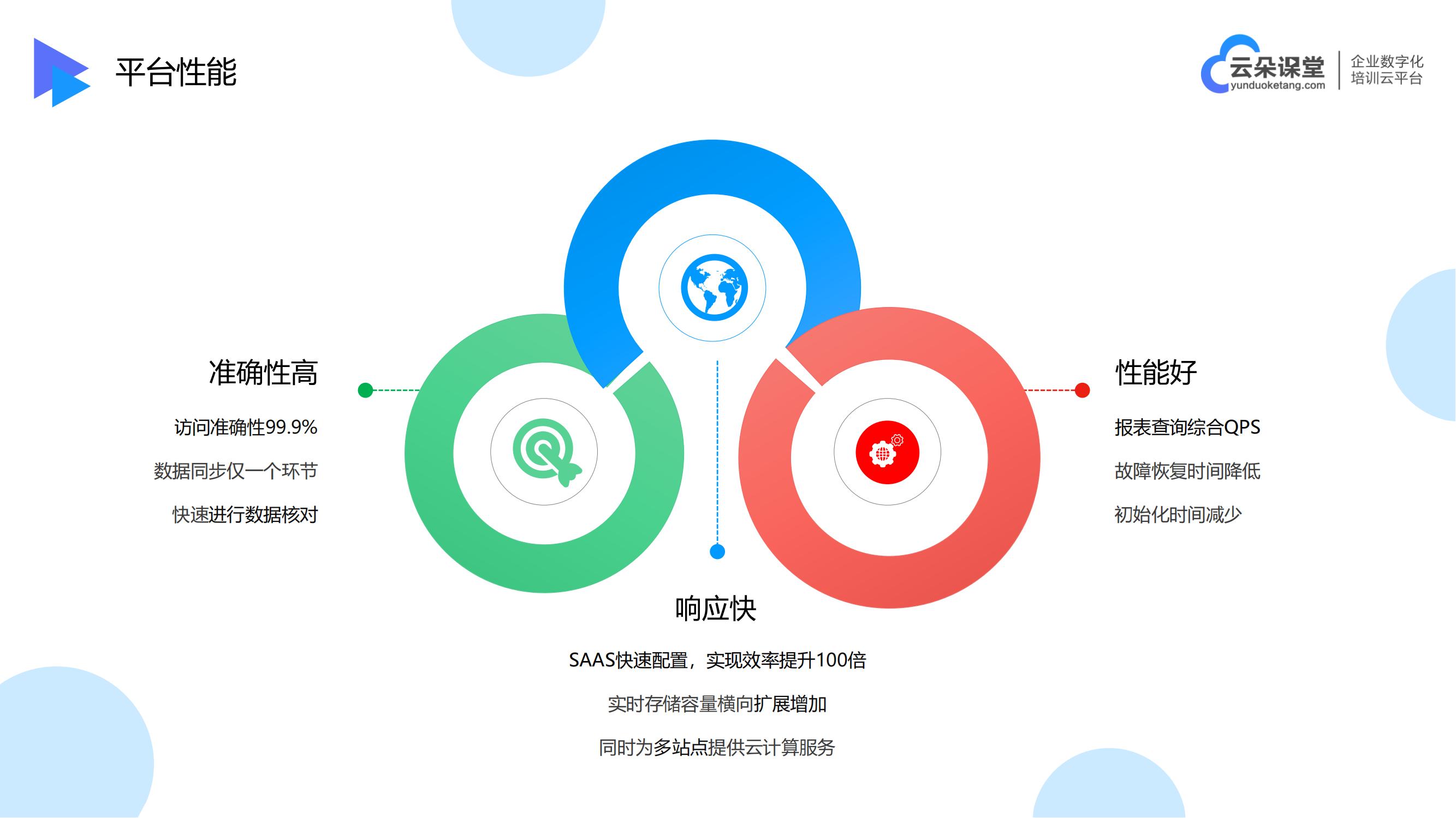 在線教育培訓軟件-視頻課程軟件-云朵課堂 在線教育培訓系統 在線視頻課程平臺 第5張