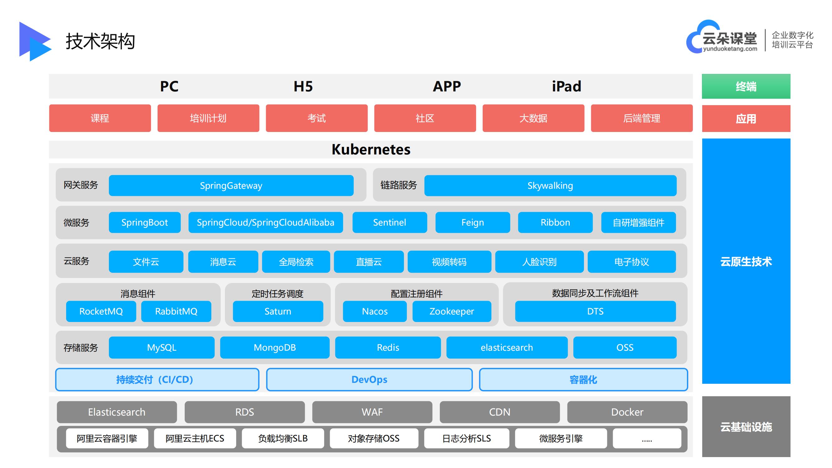 網校培訓-有哪些線上課堂平臺可以直播-云朵課堂 網校培訓 線上直播培訓平臺有哪些 第5張