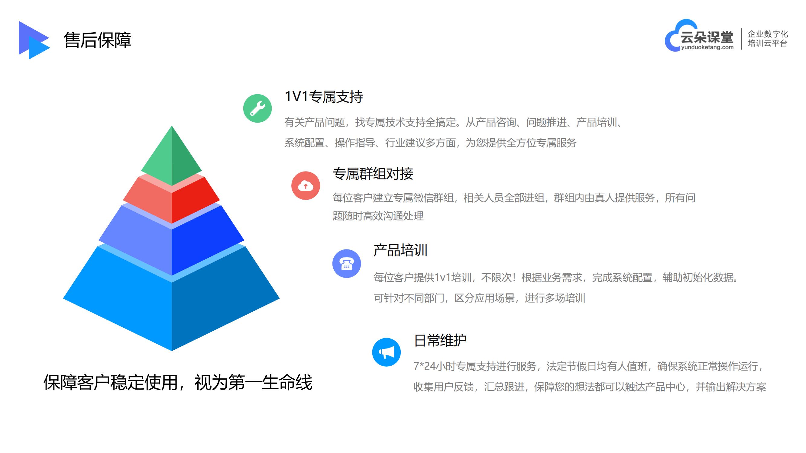 培訓機構教學管理系統-培訓機構教學系統-云朵課堂 培訓管理系統軟件 在線教育教學系統 第7張