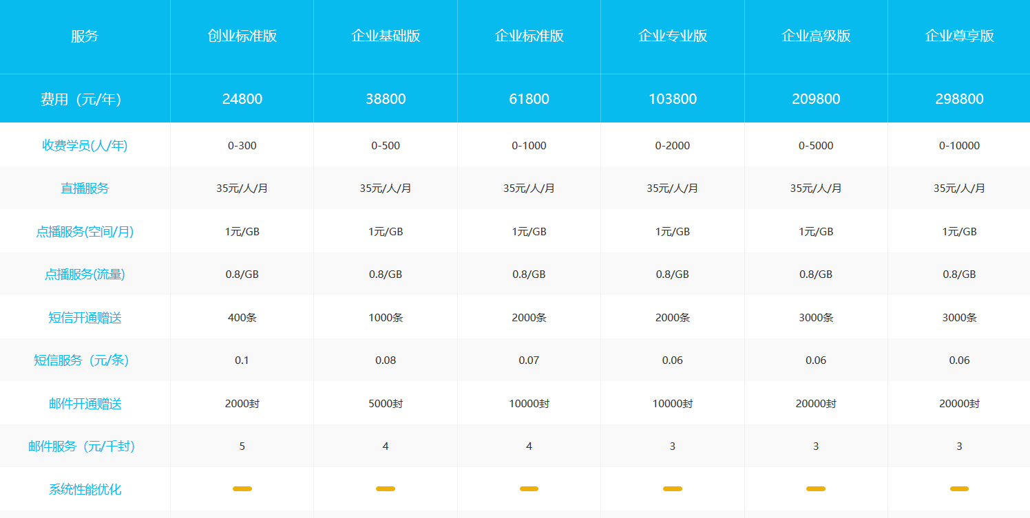 教育直播_開發教育直播平臺費用_云朵課堂 教育直播平臺 搭建教育直播平臺 第1張