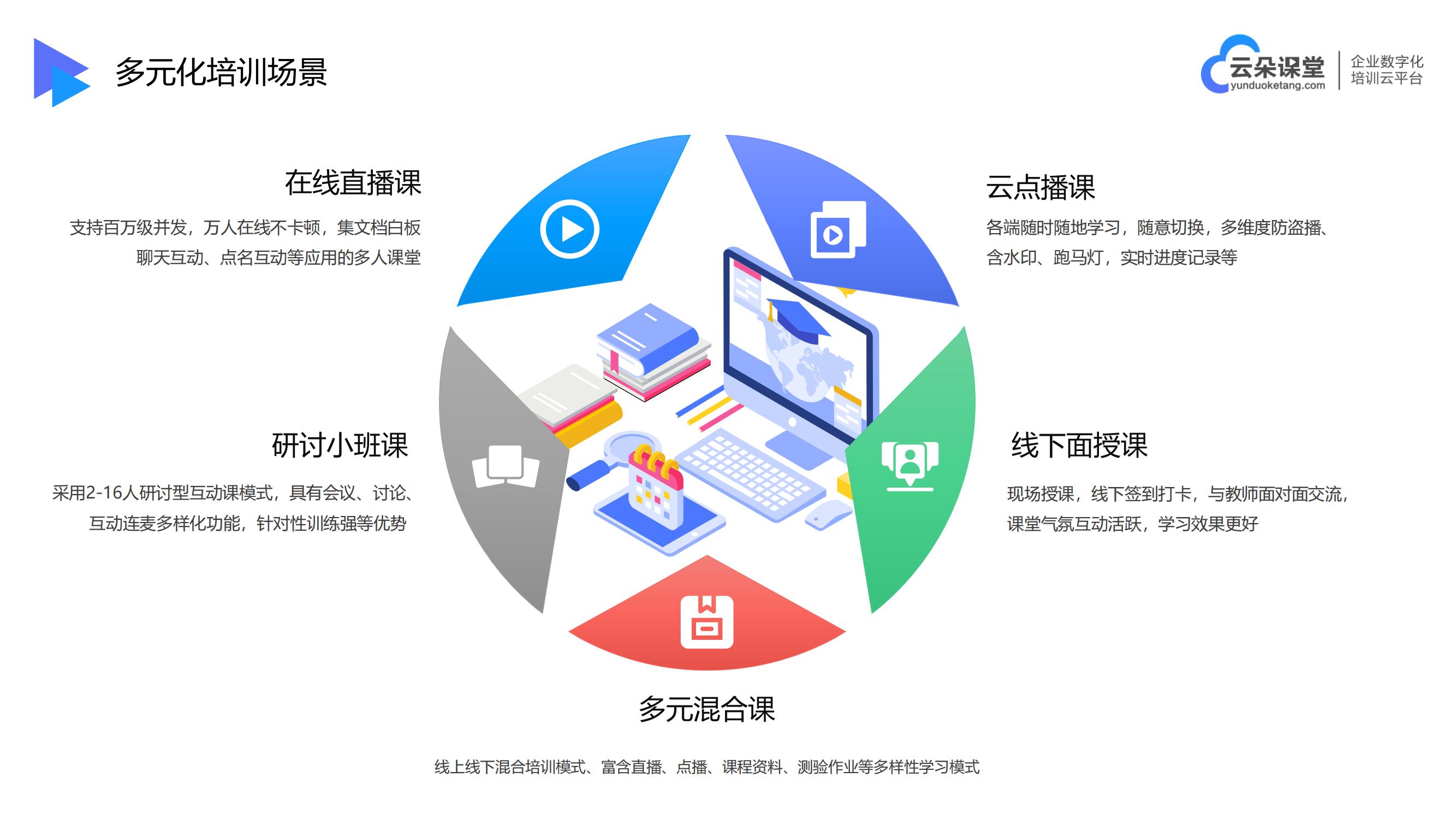 云朵課堂網(wǎng)校-教育培訓(xùn)線上直播-云朵課堂 云朵課堂網(wǎng)校 教育培訓(xùn)機(jī)構(gòu)系統(tǒng) 第3張